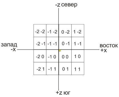 Хитрости использования координат в игре: