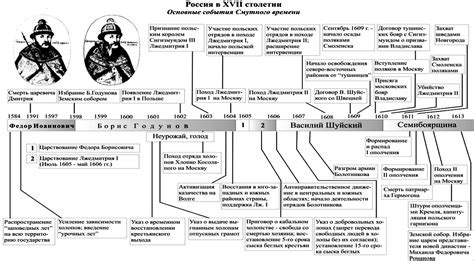 Ход событий его правления