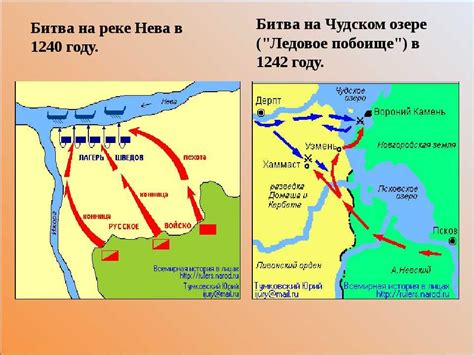 Ход сражения на реке Сомме