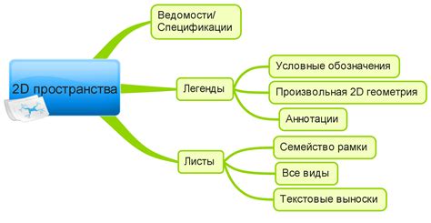 Хорошая структура и навигация