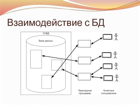 Хранение данных и взаимодействие с БД