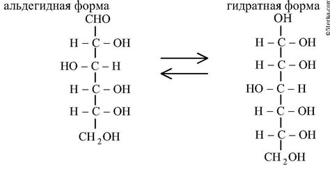 Хранение и использование глюкозы