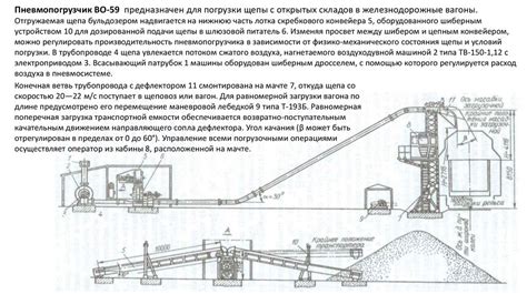 Хранение и перевозка щепы