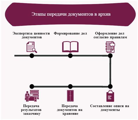 Хранение и подготовка дел временного хранения для передачи