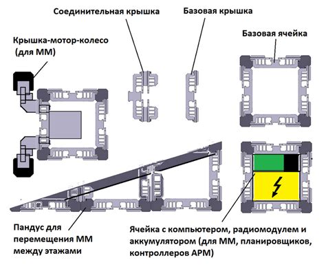 Хранение и транспортировка гарнитуры