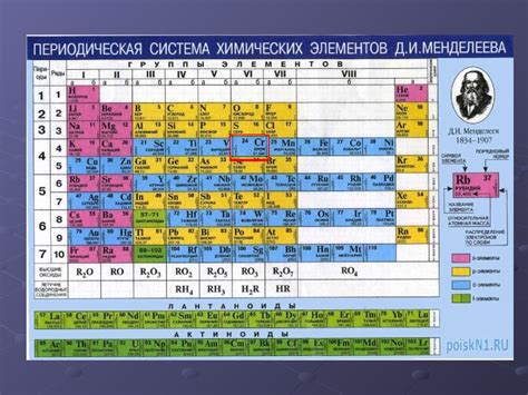 Хром в периодической таблице