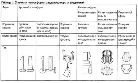 Хрупкость пластиковых деталей: повреждение термостата