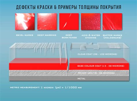 Царапины и дефекты