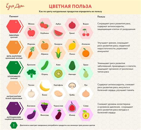 Цвета, которые ассоциируются с добротой