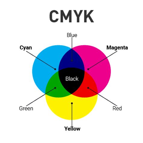 Цветовая модель CMYK