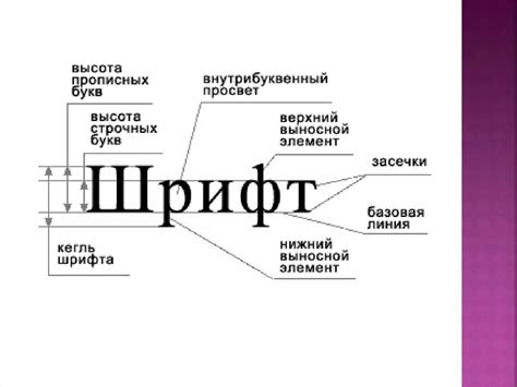 Цветовая палитра и структура шрифта