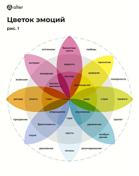 Цветовая палитра и эмоциональная составляющая