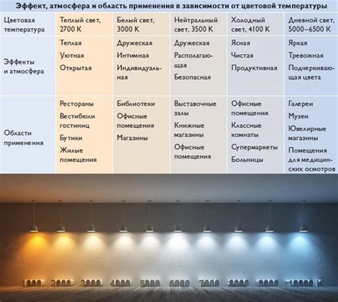 Цветовая температура и яркость света