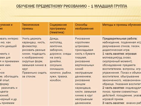 Цветы и символическая ценность в разных возрастных группах