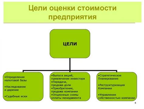 Цели и задачи оценки