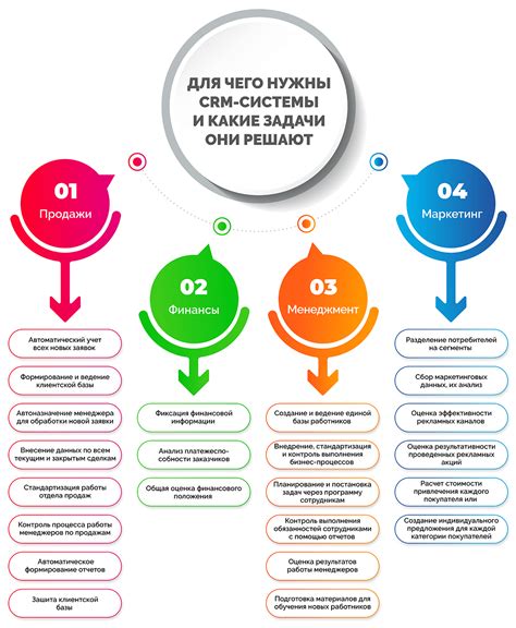 Цели и преимущества увеличения цены