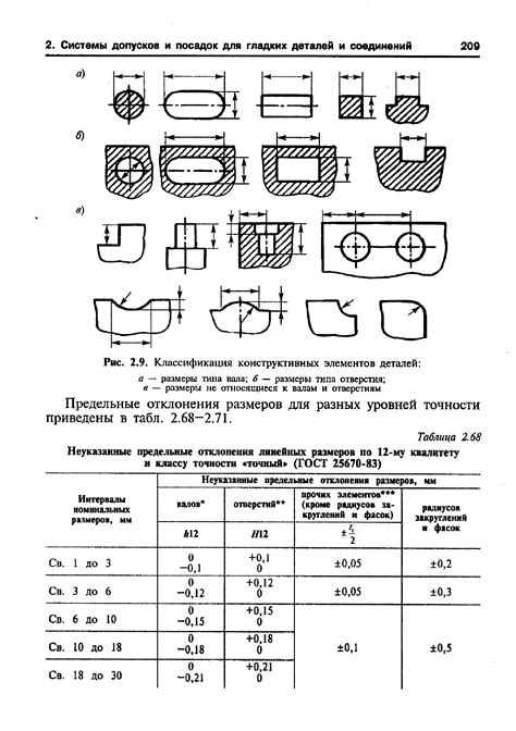 Целостное соединение деталей в машиностроении