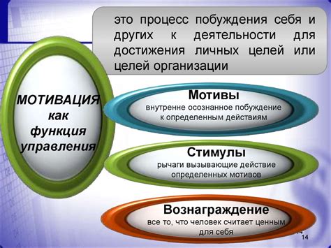 Цель, мотивация и планирование