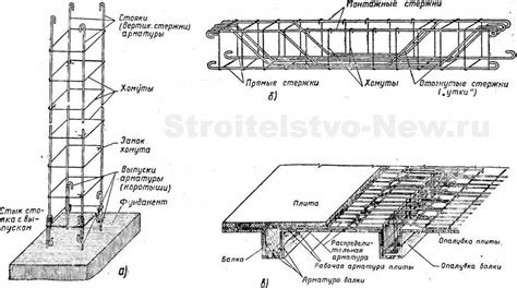 Цель и необходимость арматуры