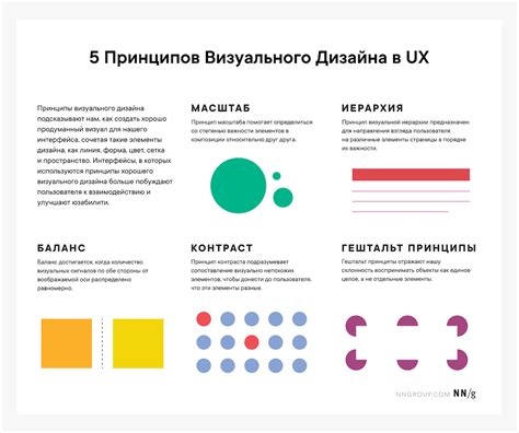 Цель и основные принципы UX-дизайна