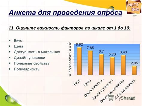 Цена, доступность и популярность