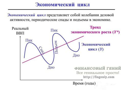 Цена в качестве экономического явления