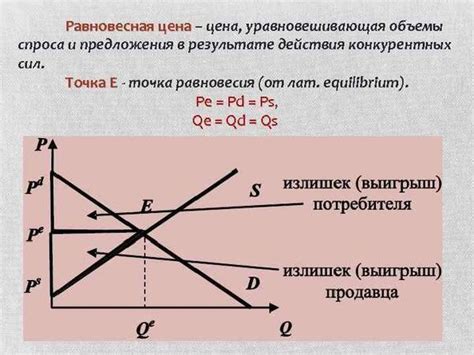 Цена как фактор оценки