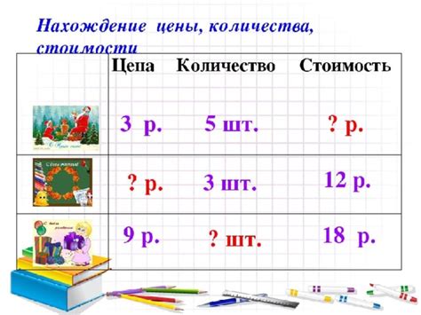 Цена презентации 4 класс ПНШ: сколько стоит индивидуальная разработка