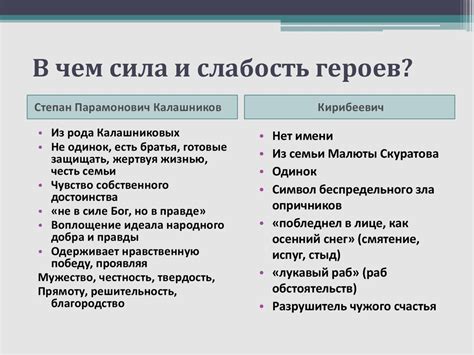 Ценности, которых придерживается Калашников Кирибеевич