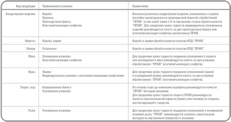 Ценные советы для продления срока годности