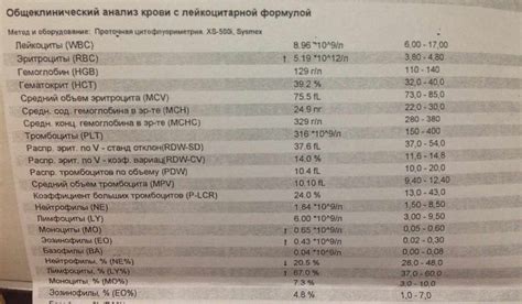 Ценные советы по постановке СОЭ