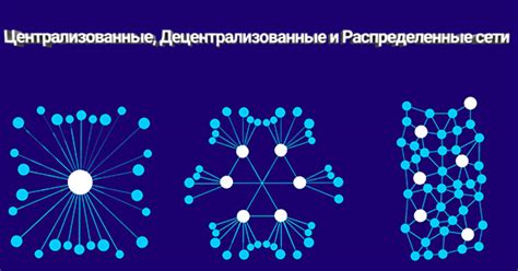 Централизованная и децентрализованная топологии