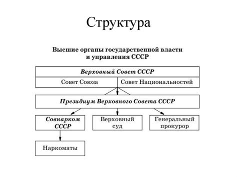 Централизованное государственное управление