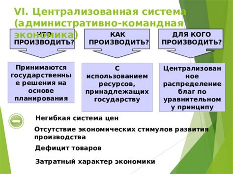 Централизованное распределение и дефицит