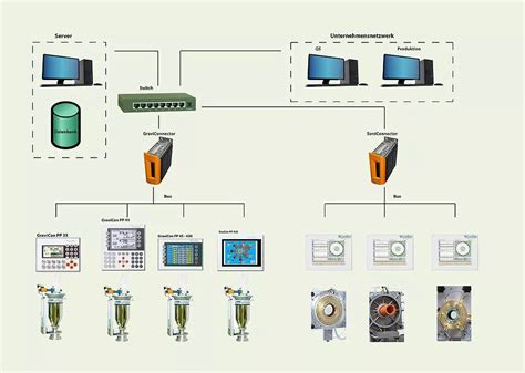 Централизованное хранение и управление данными