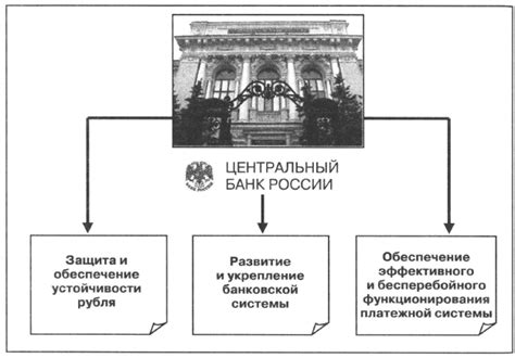 Центральная роль Банка России в денежной системе