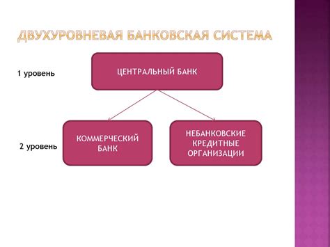 Центральный банк и банковская система