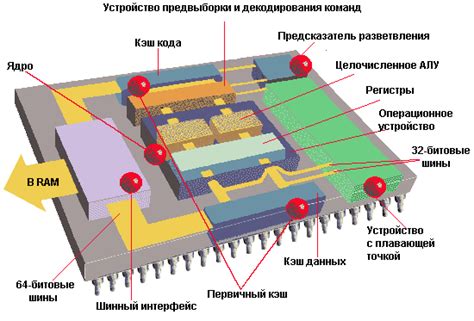 Центральный процессор: функции и структура