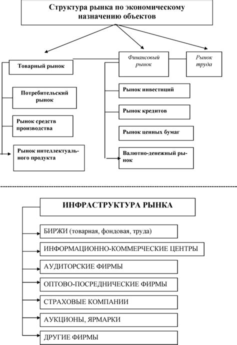 Центральный рынок: полная инструкция по экономическому успеху