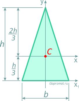 Центр тяжести в центральной части треугольника