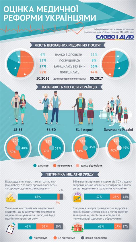 Цены в государственных медицинских учреждениях