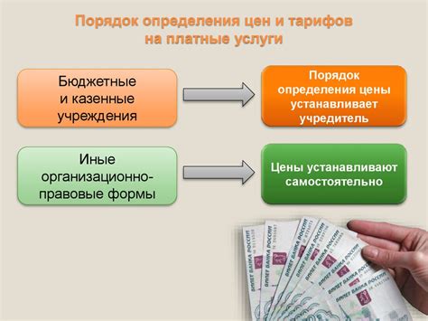 Цены на платные функции