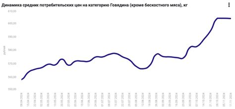 Цены на рязанку в Туле