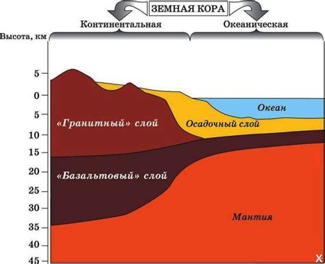 Цикличность развития земной коры