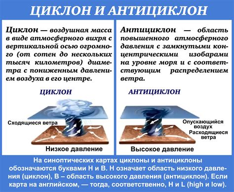 Циклоны и антициклоны