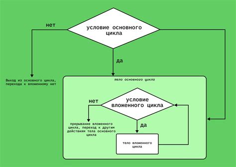 Циклы в программировании: основные принципы работы