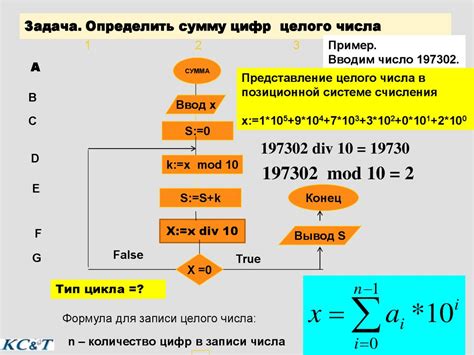 Цикл для нахождения суммы цифр числа