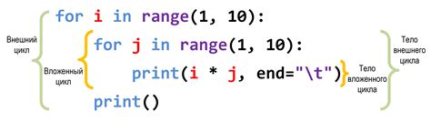 Цикл обратного счета с помощью for в Python