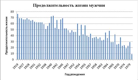 Цикл продолжительности года