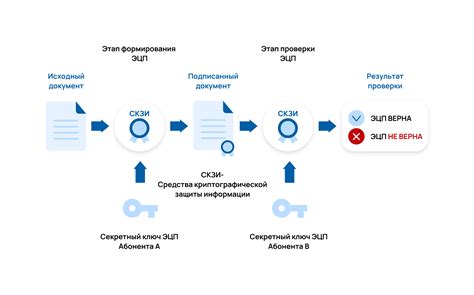 Цифровая подпись для всех документов